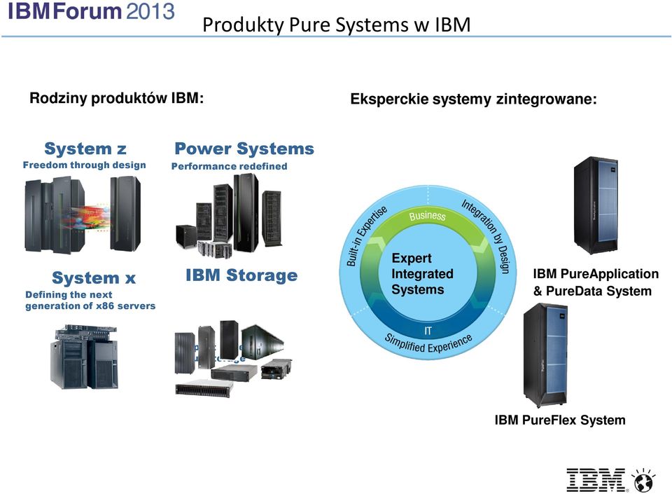 Storage Defining the next generation of x86 servers Expect more from your Storage Expert