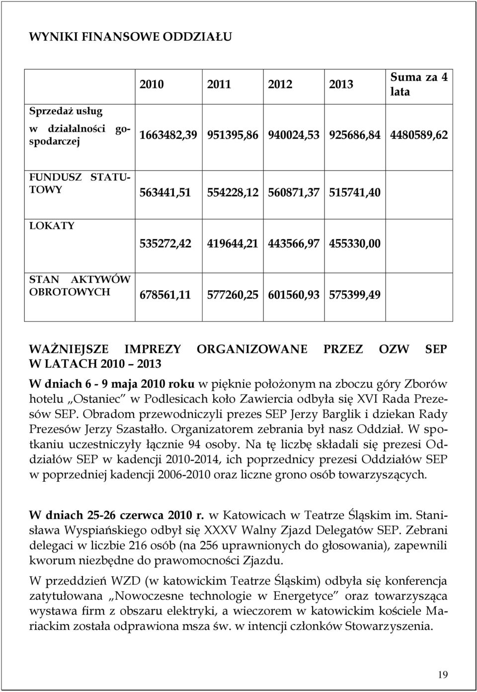 dniach 6-9 maja 2010 roku w pięknie położonym na zboczu góry Zborów hotelu Ostaniec w Podlesicach koło Zawiercia odbyła się XVI Rada Prezesów SEP.