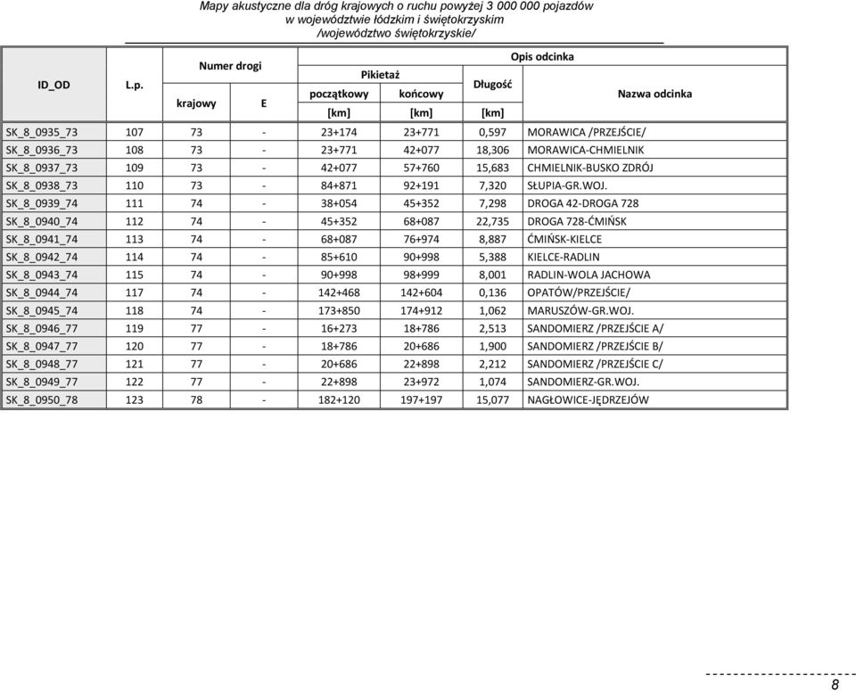 MORAWICA /PRZEJŚCIE/ SK_8_0936_73 108 73-23+771 42+077 18,306 MORAWICA-CHMIELNIK SK_8_0937_73 109 73-42+077 57+760 15,683 CHMIELNIK-BUSKO ZDRÓJ SK_8_0938_73 110 73-84+871 92+191 7,320 SŁUPIA-GR.WOJ.