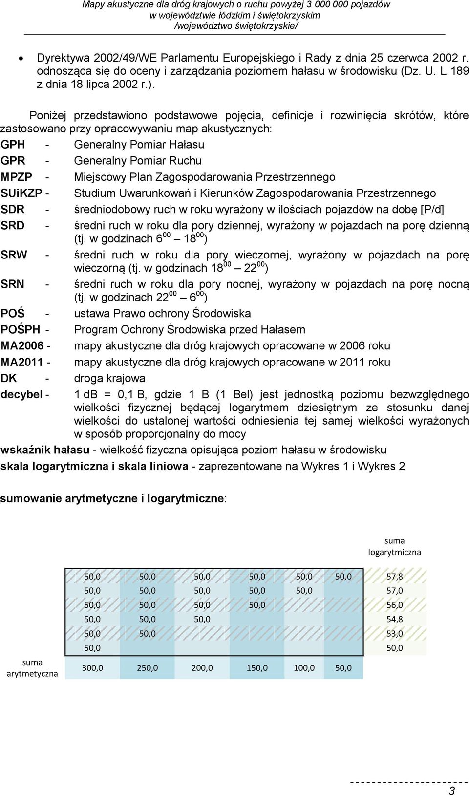 Miejscowy Plan Zagospodarowania Przestrzennego SUiKZP - Studium Uwarunkowań i Kierunków Zagospodarowania Przestrzennego SDR - średniodobowy ruch w roku wyrażony w ilościach pojazdów na dobę [P/d] SRD