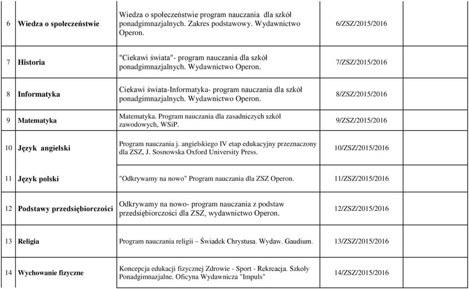 7/ZSZ/2015/2016 8 Informatyka 9 Matematyka 10 Język angielski Ciekawi świata-informatyka- program nauczania dla szkół ponadgimnazjalnych. Wydawnictwo Operon. Matematyka. Program nauczania dla zasadniczych szkół zawodowych, WSiP.