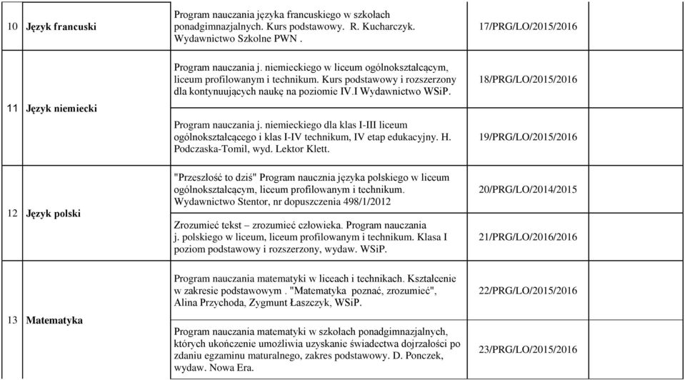 Kurs podstawowy i rozszerzony dla kontynuujących naukę na poziomie IV.I Wydawnictwo WSiP. Program nauczania j.