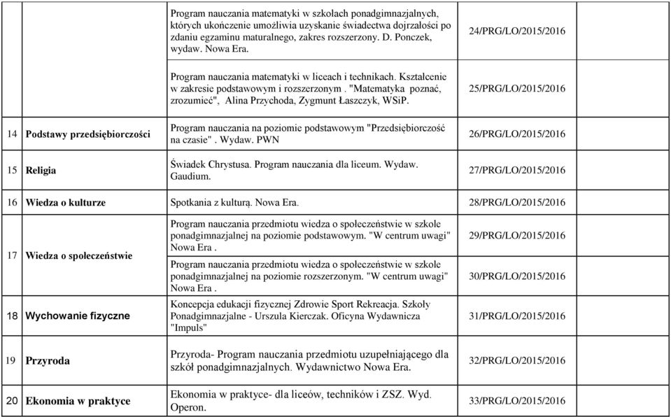 "Matematyka poznać, zrozumieć", Alina Przychoda, Zygmunt Łaszczyk, WSiP.