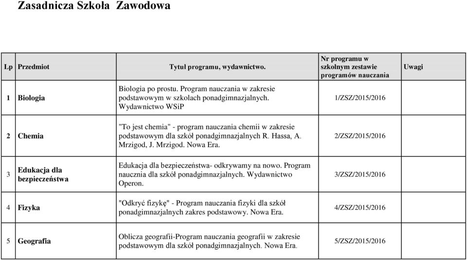 Wydawnictwo WSiP 1/ZSZ/2015/2016 2 Chemia "To jest chemia" - program nauczania chemii w zakresie podstawowym dla szkół ponadgimnazjalnych R. Hassa, A. Mrzigod, J. Mrzigod. Nowa Era.