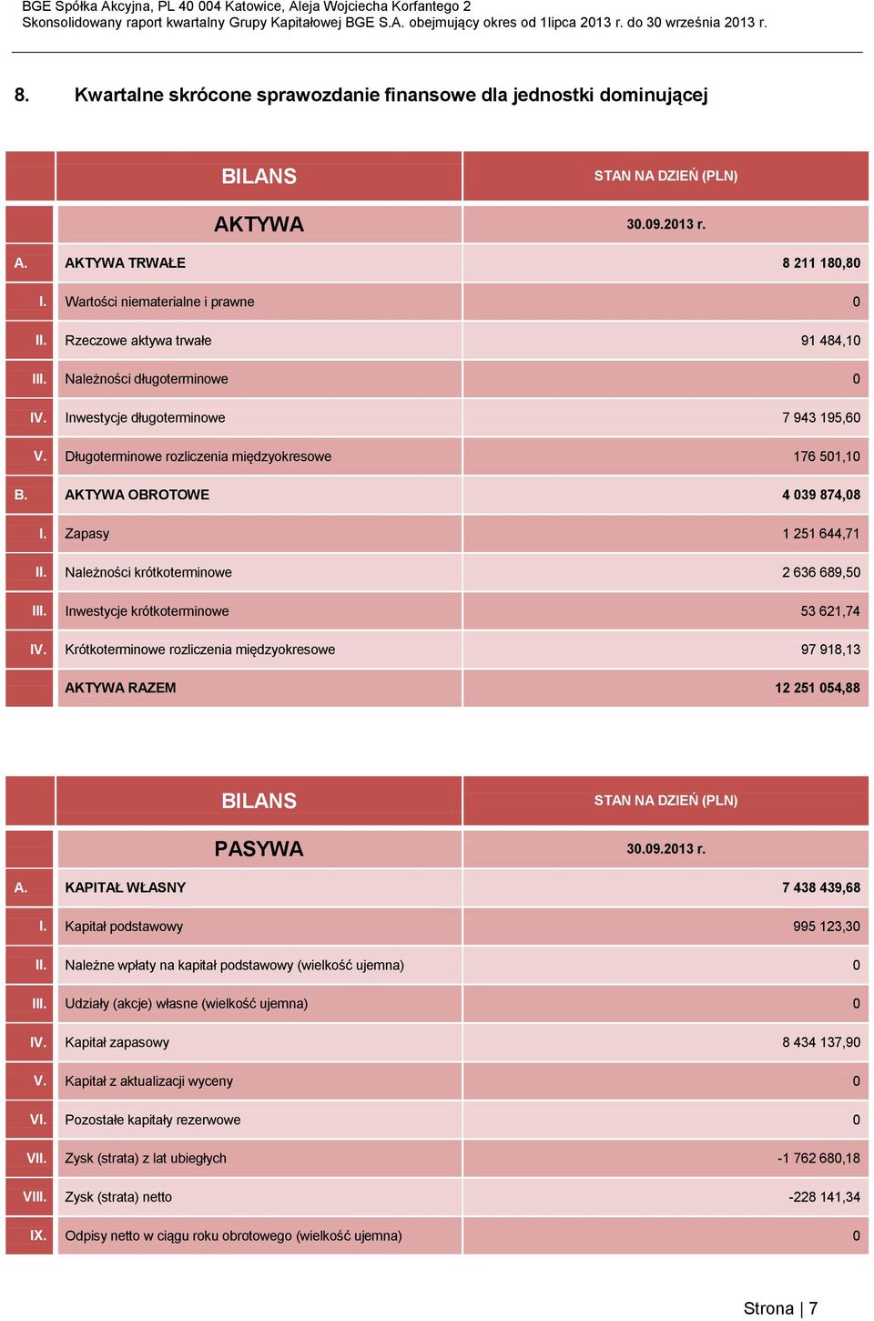 Zapasy 1 251 644,71 II. Należności krótkoterminowe 2 636 689,5 III. Inwestycje krótkoterminowe 53 621,74 IV.