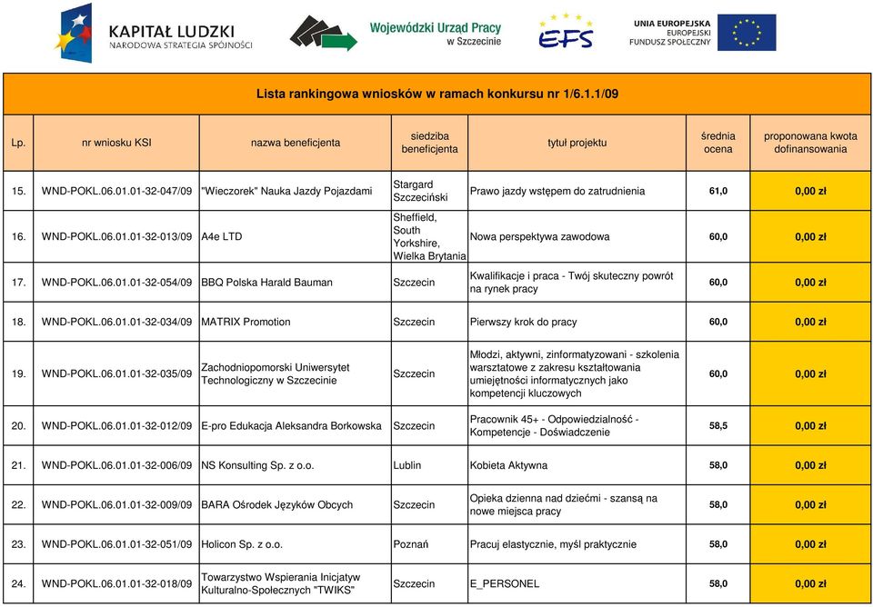 zatrudnienia 61,0 0,00 zł Sheffield, South Yorkshire, Nowa perspektywa zawodowa 60,0 0,00 zł Wielka Brytania Kwalifikacje i praca - Twój skuteczny powrót na rynek pracy 60,0 0,00 zł 18. WND-POKL.06.