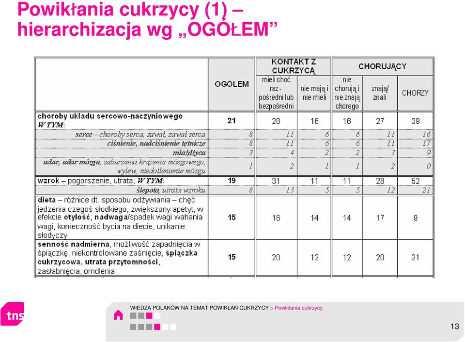 WIEDZA POLAKÓW NA TEMAT