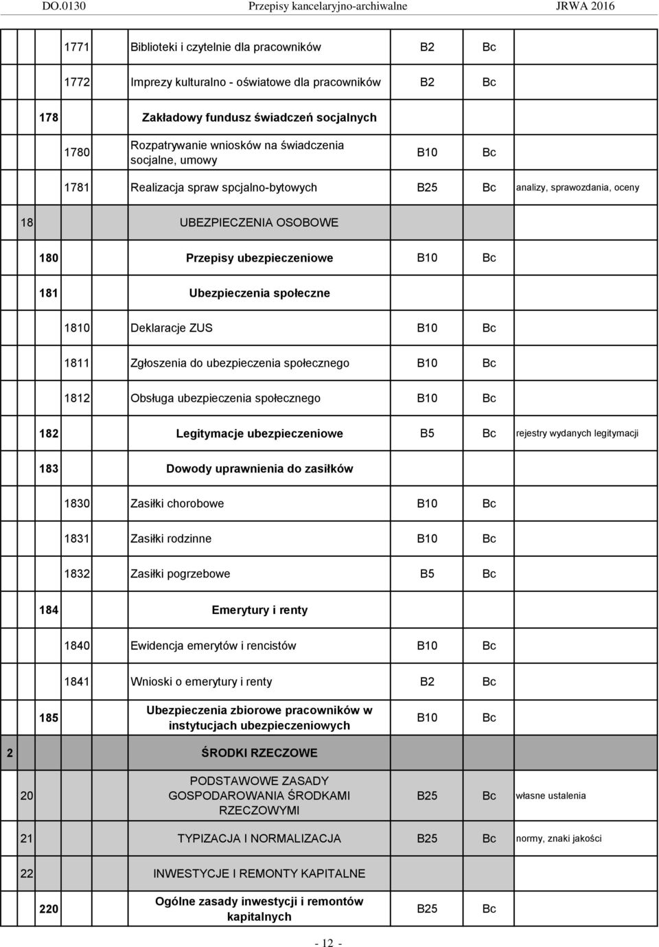 ubezpieczenia społecznego 1812 Obsługa ubezpieczenia społecznego 182 Legitymacje ubezpieczeniowe rejestry wydanych legitymacji 183 Dowody uprawnienia do zasiłków 1830 Zasiłki chorobowe 1831 Zasiłki