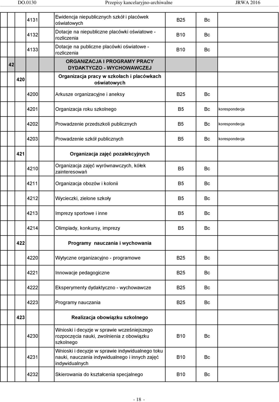 przedszkoli publicznych korespondecja 4203 Prowadzenie szkół publicznych korespondecja 421 Organizacja zajęć pozalekcyjnych 4210 Organizacja zajęć wyrównawczych, kółek zainteresowań 4211 Organizacja