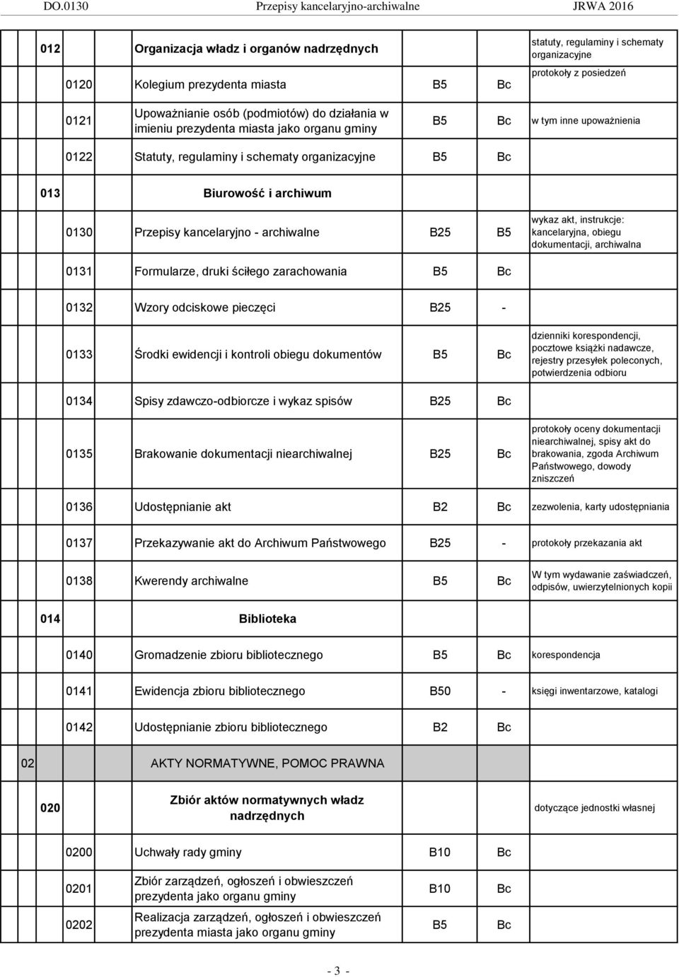 instrukcje: kancelaryjna, obiegu dokumentacji, archiwalna 0131 Formularze, druki ściłego zarachowania 0132 Wzory odciskowe pieczęci - 0133 Środki ewidencji i kontroli obiegu dokumentów dzienniki