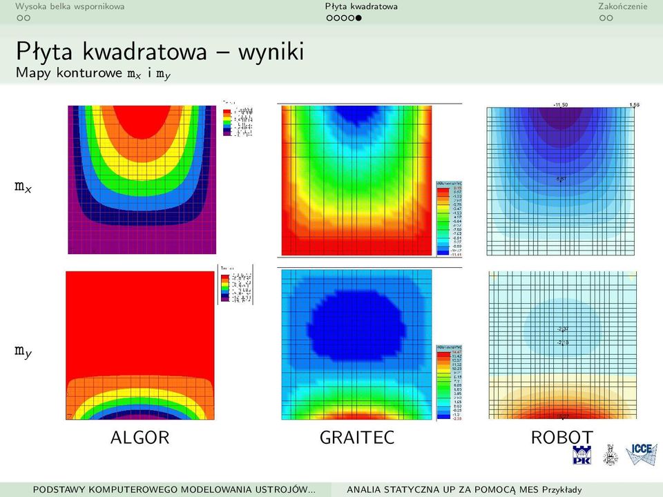 kwadratowa wyniki Mapy