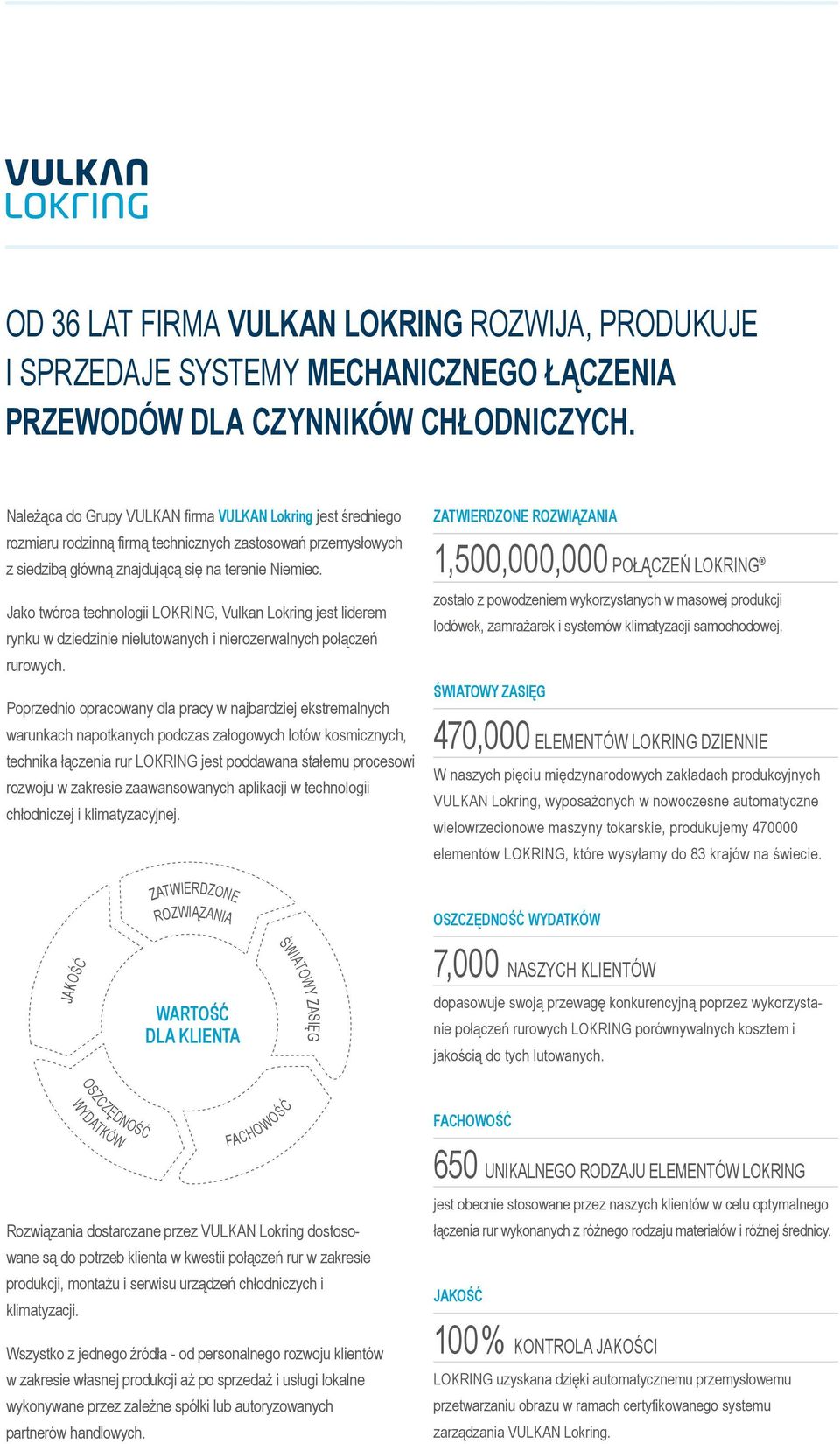Jako twórca technologii LOKRING, Vulkan Lokring jest liderem rynku w dziedzinie nielutowanych i nierozerwalnych połączeń rurowych.