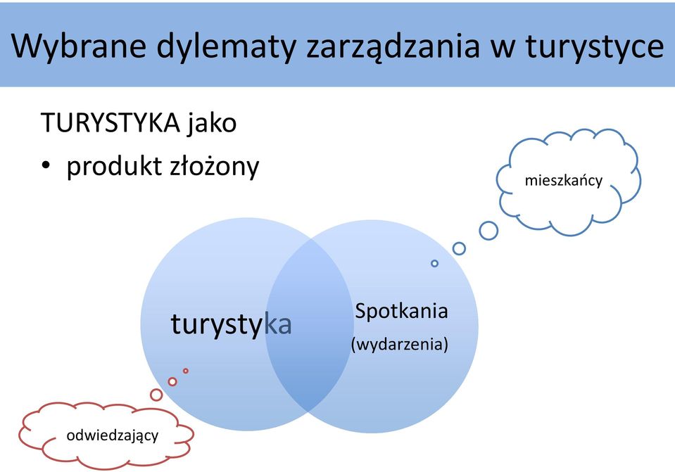 produkt złożony mieszkańcy