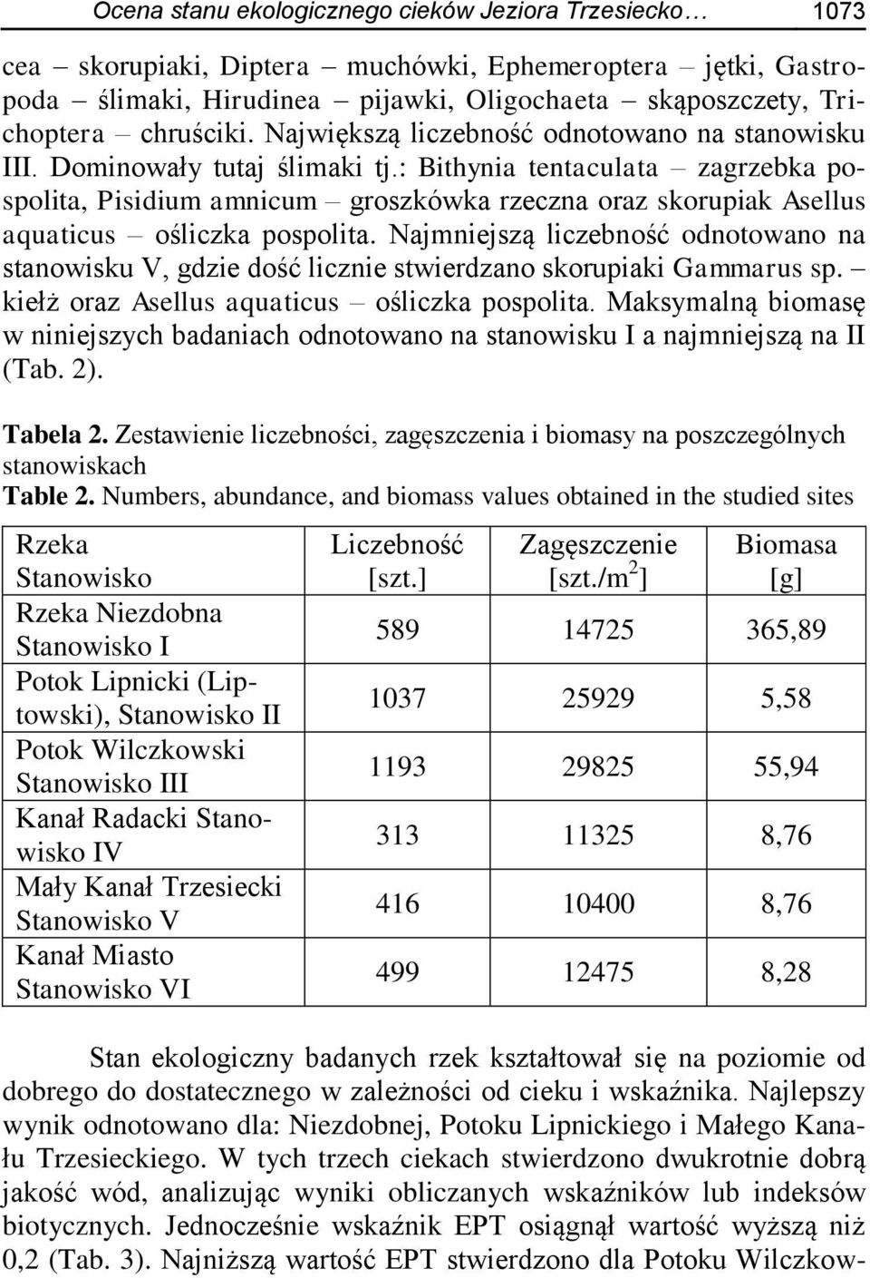 : Bithynia tentaculata zagrzebka pospolita, Pisidium amnicum groszkówka rzeczna oraz skorupiak Asellus aquaticus ośliczka pospolita.