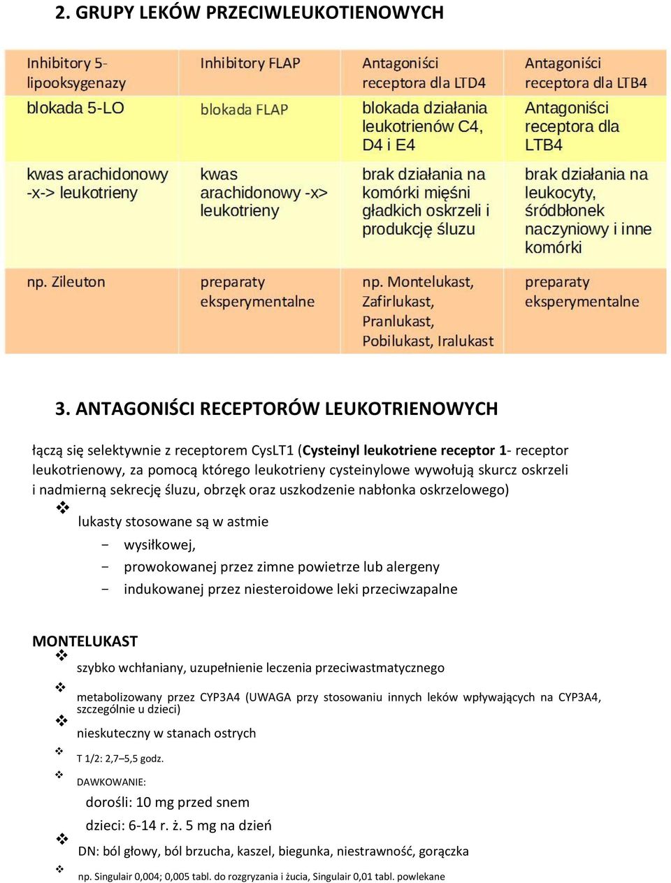 oskrzeli i nadmierną sekrecję śluzu, obrzęk oraz uszkodzenie nabłonka oskrzelowego) lukasty stosowane są w astmie wysiłkowej, prowokowanej przez zimne powietrze lub alergeny indukowanej przez