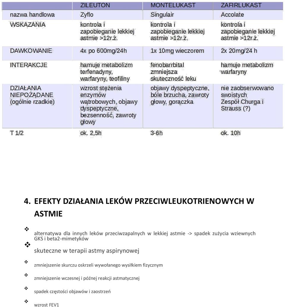 skuteczne w terapii astmy aspirynowej zmniejszenie skurczu oskrzeli wywołanego wysiłkiem