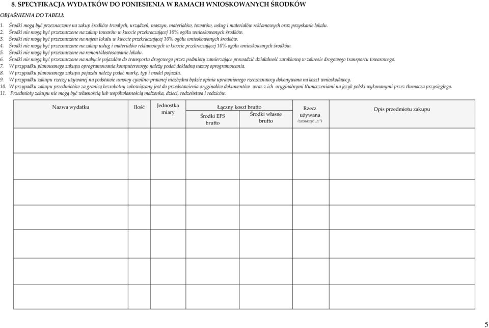 Środki nie mogą być przeznaczone na zakup towarów w kwocie przekraczającej 10% ogółu wnioskowanych środków. 3.