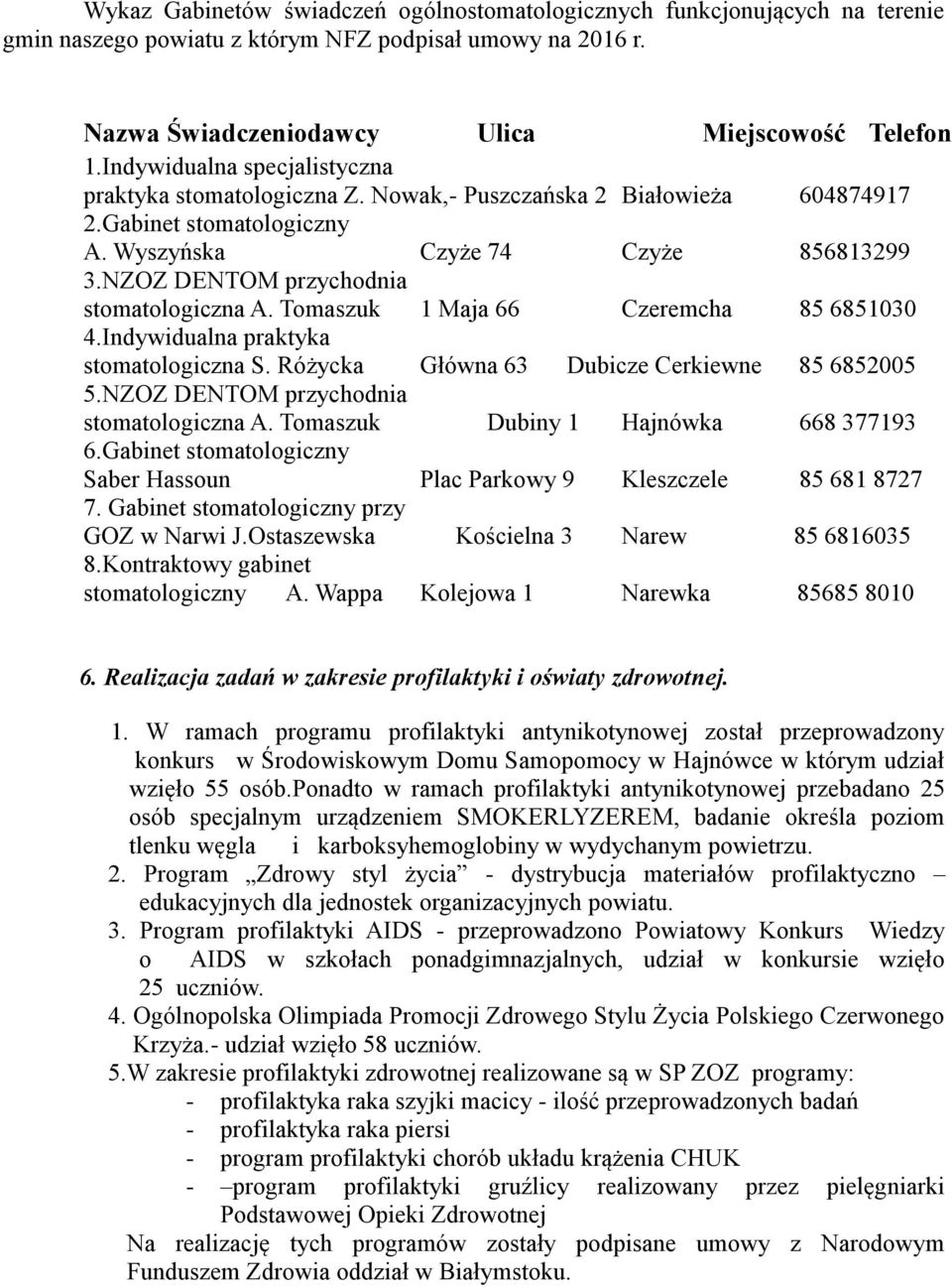 NZOZ DENTOM przychodnia stomatologiczna A. Tomaszuk 1 Maja 66 Czeremcha 85 6851030 4.Indywidualna praktyka stomatologiczna S. Różycka Główna 63 Dubicze Cerkiewne 85 6852005 5.