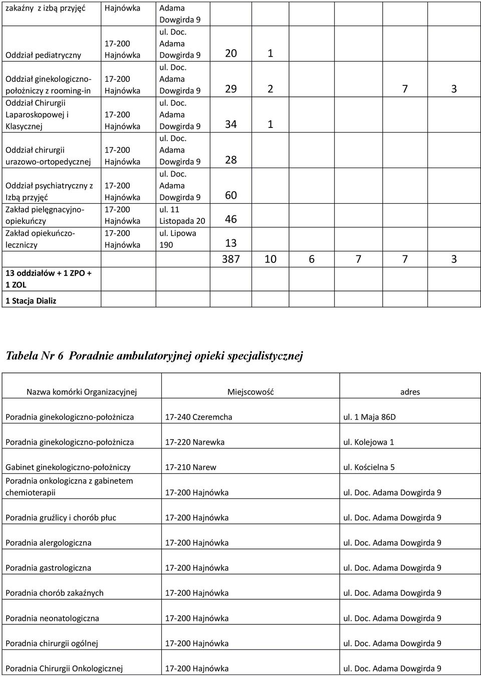 Dowgirda 9 60 ul. 11 Listopada 20 46 ul.