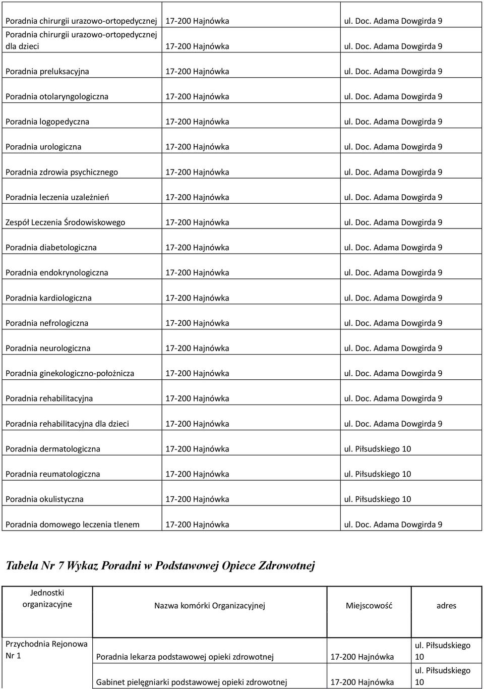 diabetologiczna Dowgirda 9 Poradnia endokrynologiczna Dowgirda 9 Poradnia kardiologiczna Dowgirda 9 Poradnia nefrologiczna Dowgirda 9 Poradnia neurologiczna Dowgirda 9 Poradnia