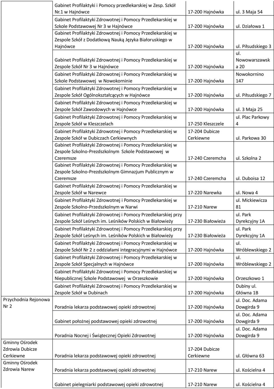 Nowowarszawsk a 20 Nowokornino 147 Zespole Szkół Ogólnokształcących w Hajnówce ul. Piłsudskiego 7 Zespole Szkół Zawodowych w Hajnówce ul. 3 Maja 25 Zespole Szkół w Kleszczelach 17-250 Kleszczele ul.