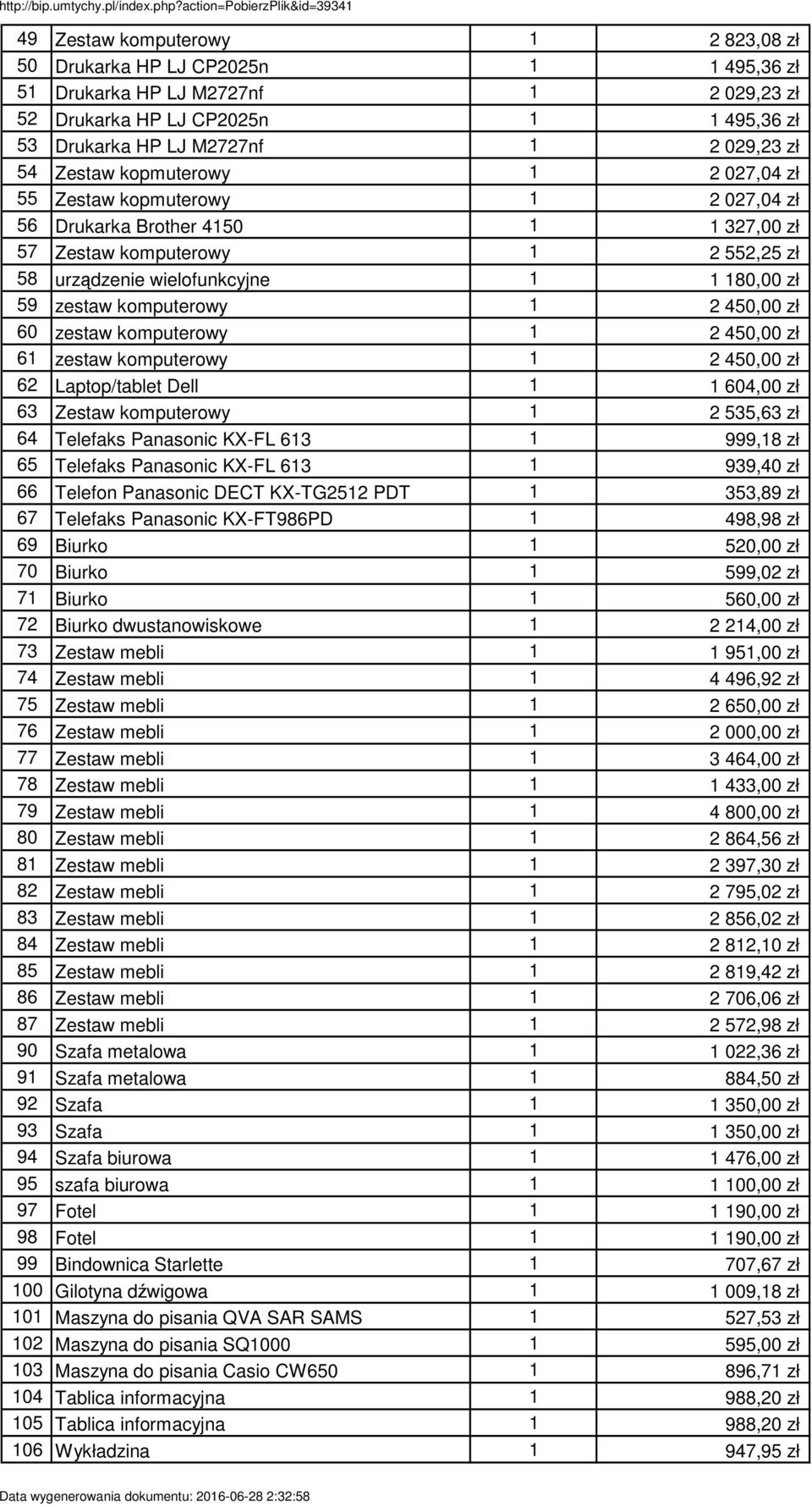 komputerowy 1 2 450,00 zł 60 zestaw komputerowy 1 2 450,00 zł 61 zestaw komputerowy 1 2 450,00 zł 62 Laptop/tablet Dell 1 1 604,00 zł 63 Zestaw komputerowy 1 2 535,63 zł 64 Telefaks Panasonic KX-FL