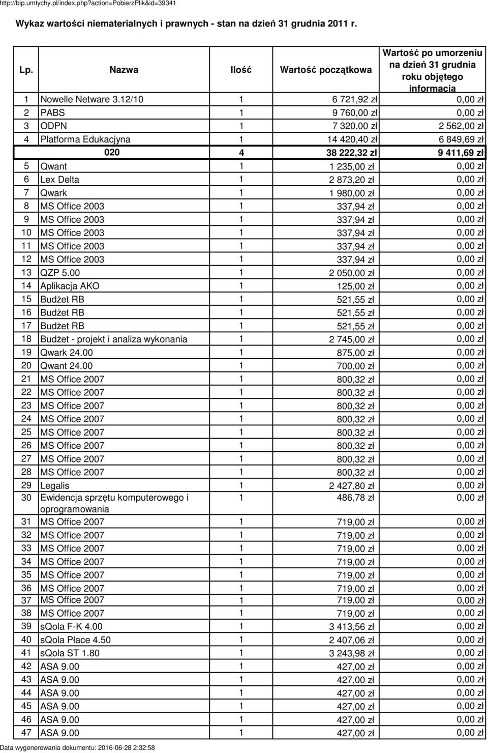 zł 6 Lex Delta 1 2 873,20 zł 0,00 zł 7 Qwark 1 1 980,00 zł 0,00 zł 8 MS Office 2003 1 337,94 zł 0,00 zł 9 MS Office 2003 1 337,94 zł 0,00 zł 10 MS Office 2003 1 337,94 zł 0,00 zł 11 MS Office 2003 1