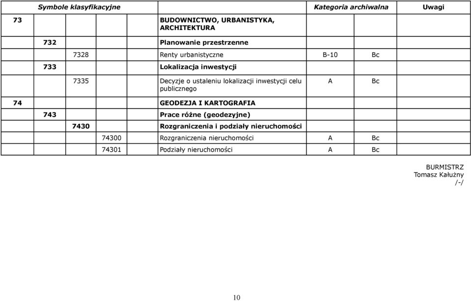 I KARTOGRAFIA 743 Prace różne (geodezyjne) 7430 Rozgraniczenia i podziały nieruchomości A Bc 74300