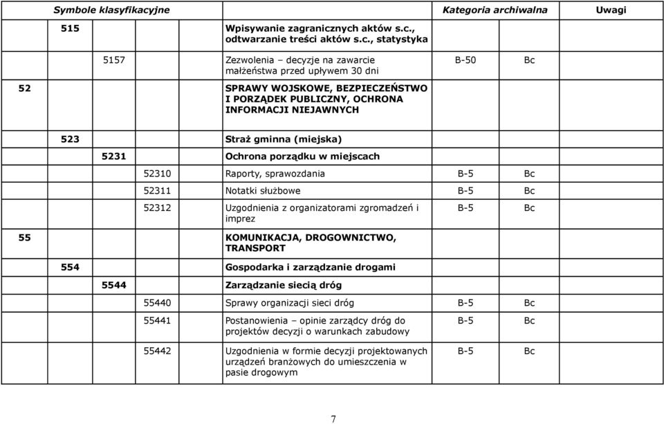 PUBLICZNY, OCHRONA INFORMACJI NIEJAWNYCH 523 Straż gminna (miejska) 5231 Ochrona porządku w miejscach publicznych 52310 Raporty, sprawozdania 52311 Notatki służbowe 52312 Uzgodnienia z