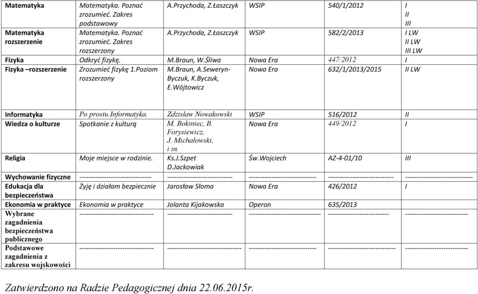 Poziom Nowa Era 632/1/2013/2015 II LW rozszerzony M.Braun, A.Seweryn- Byczuk, K.Byczuk, E.Wójtowicz Informatyka Po prostu.informatyka.