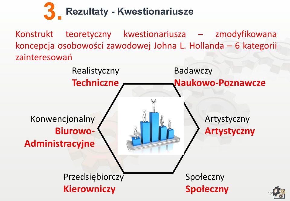 Hollanda 6 kategorii zainteresowań Realistyczny Techniczne Badawczy
