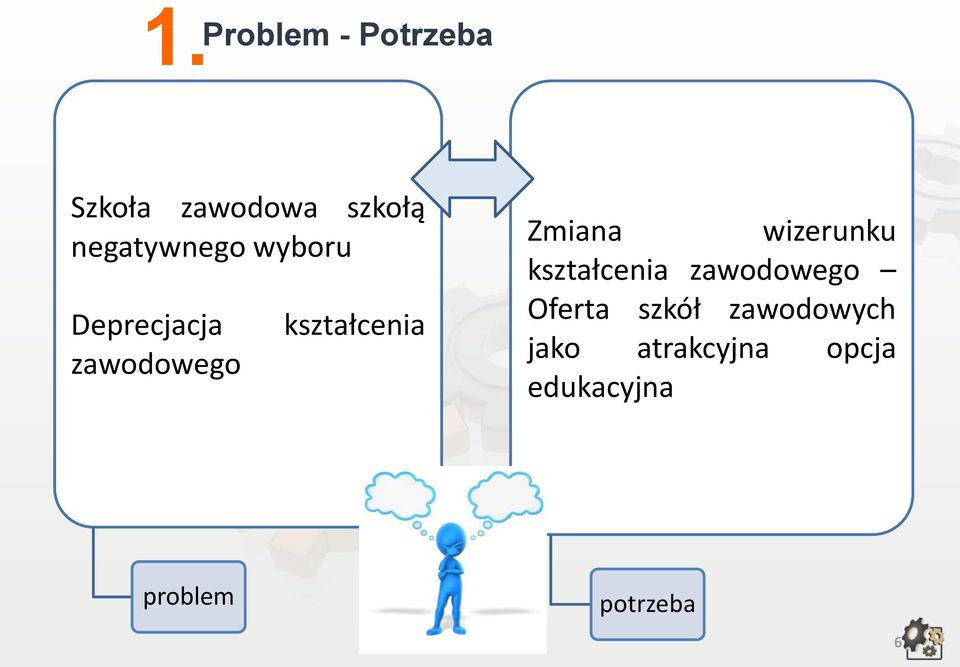 Zmiana wizerunku kształcenia zawodowego Oferta szkół