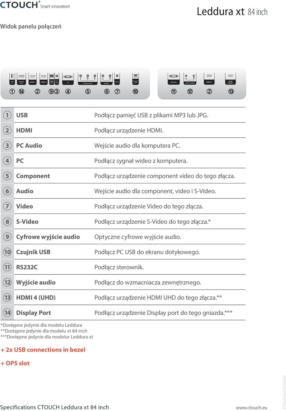 8 S-Video Podłącz urządzenie S-Video do tego złącza.* 9 Cyfrowe wyjście audio Optyczne cyfrowe wyjście audio. 10 Czujnik USB Podłącz PC USB do ekranu dotykowego. 11 RS232C Podłącz sterownik.