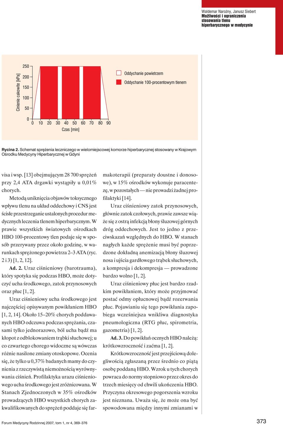 [13] obejmującym 28 700 sprężeń przy 2,4 ATA drgawki wystąpiły u 0,01% chorych.