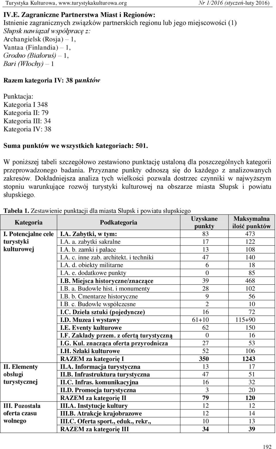 kategoriach: 501. W poniższej tabeli szczegółowo zestawiono punktację ustaloną dla poszczególnych kategorii przeprowadzonego badania. Przyznane punkty odnoszą się do każdego z analizowanych zakresów.