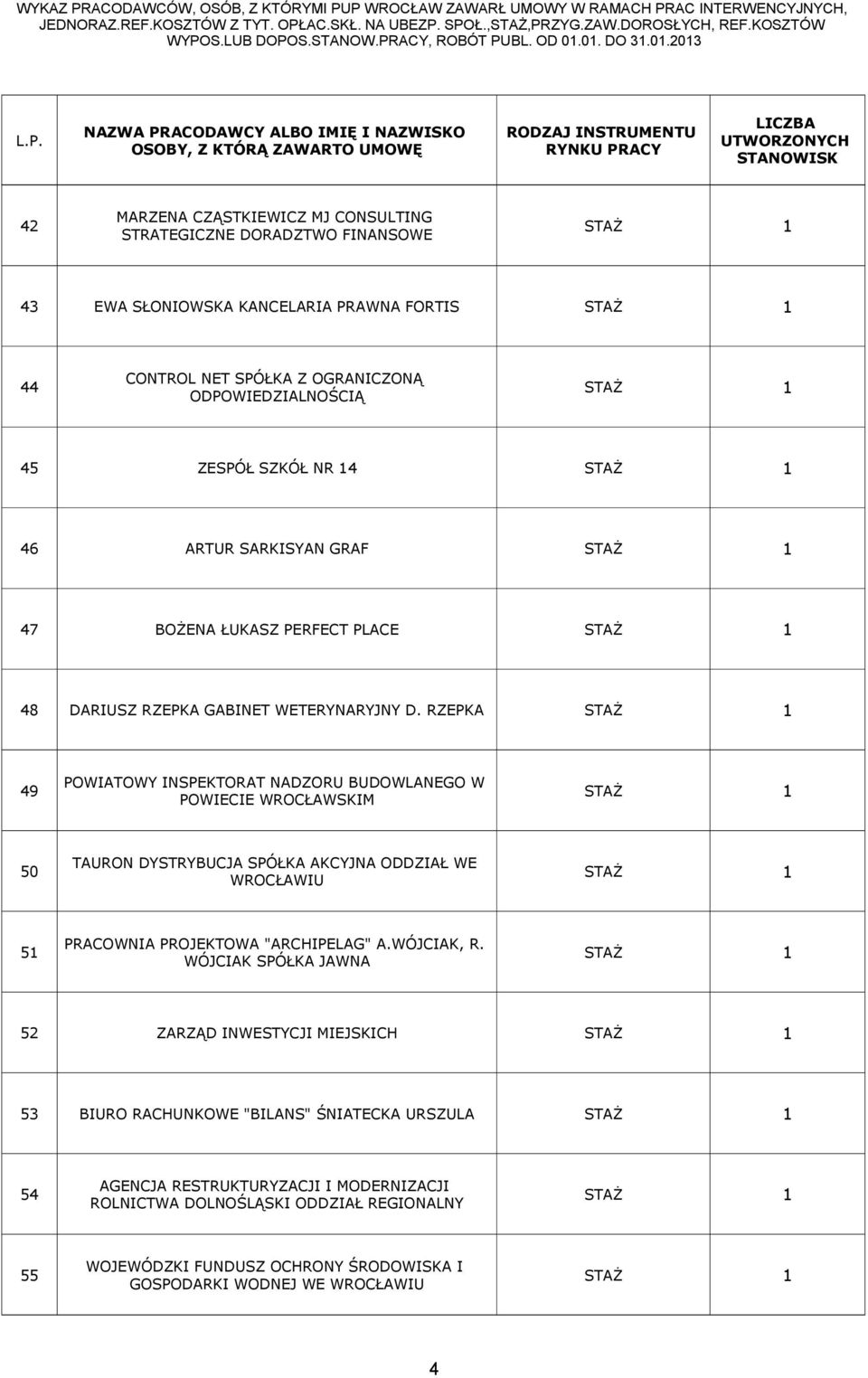 RZEPKA STAŻ 1 POWIATOWY INSPEKTORAT NADZORU BUDOWLANEGO W 49 STAŻ 1 POWIECIE WROCŁAWSKIM TAURON DYSTRYBUCJA SPÓŁKA AKCYJNA ODDZIAŁ WE 50 STAŻ 1 WROCŁAWIU PRACOWNIA PROJEKTOWA "ARCHIPELAG" A.