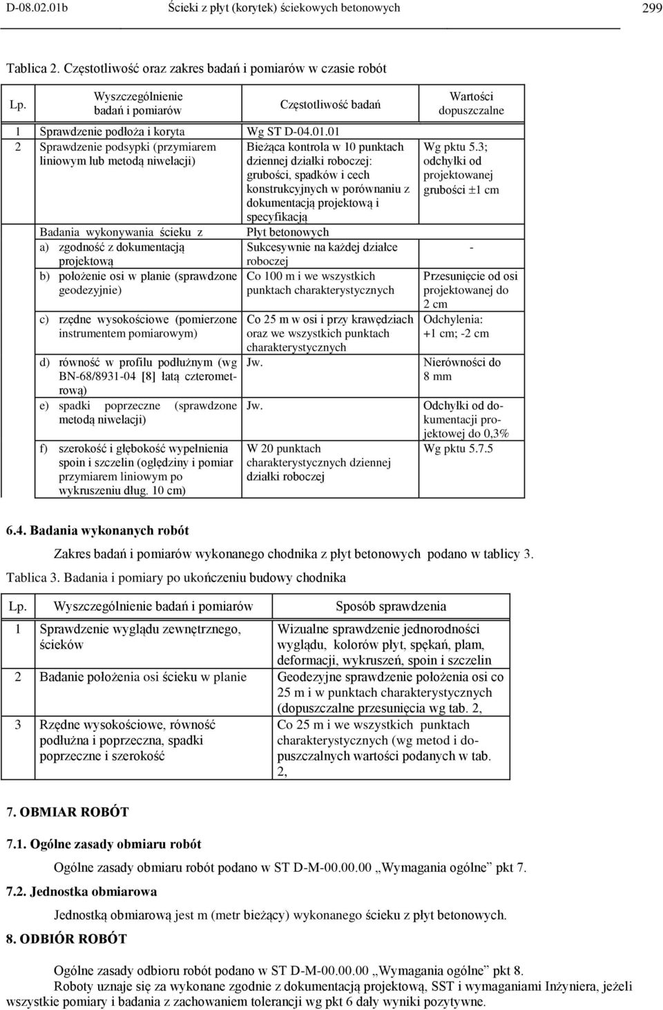 01 2 Sprawdzenie podsypki (przymiarem liniowym lub metodą niwelacji) Bieżąca kontrola w 10 punktach dziennej działki roboczej: grubości, spadków i cech konstrukcyjnych w porównaniu z dokumentacją