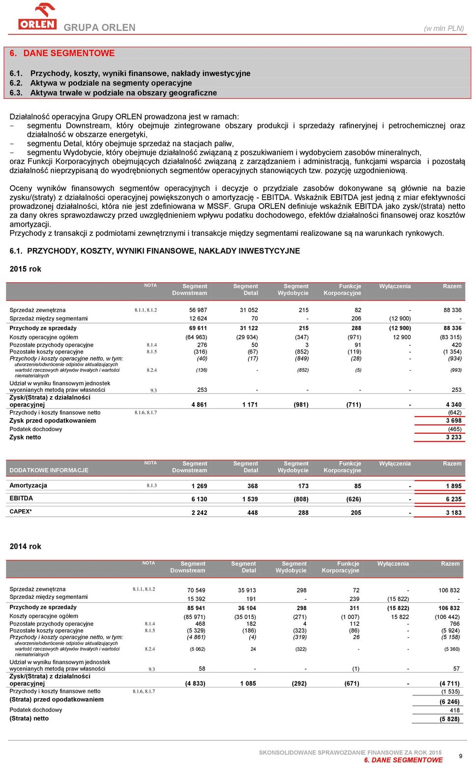 rafineryjnej i petrochemicznej oraz działalność w obszarze energetyki, - segmentu Detal, który obejmuje sprzedaż na stacjach paliw, - segmentu Wydobycie, który obejmuje działalność związaną z