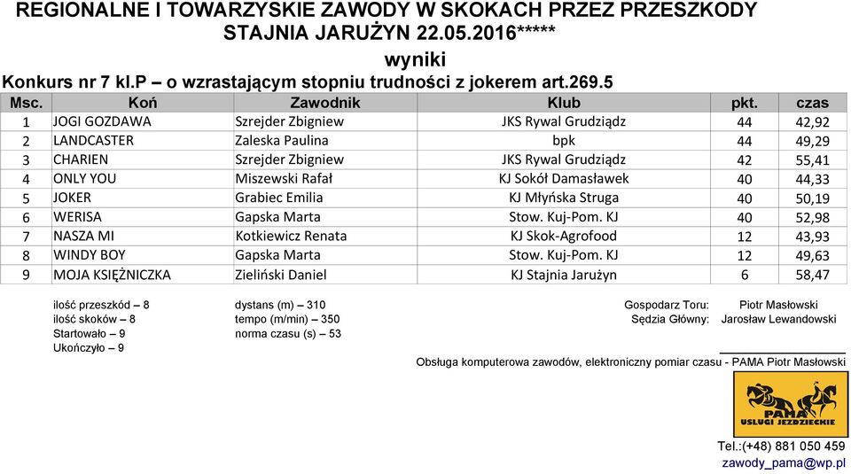 Rafał KJ Sokół Damasławek 40 44,33 5 JOKER Grabiec Emilia KJ Młyńska Struga 40 50,19 6 WERISA Gapska Marta Stow. Kuj-Pom.