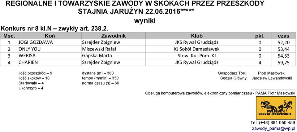 53,44 3 WERISA Gapska Marta Stow. Kuj-Pom.