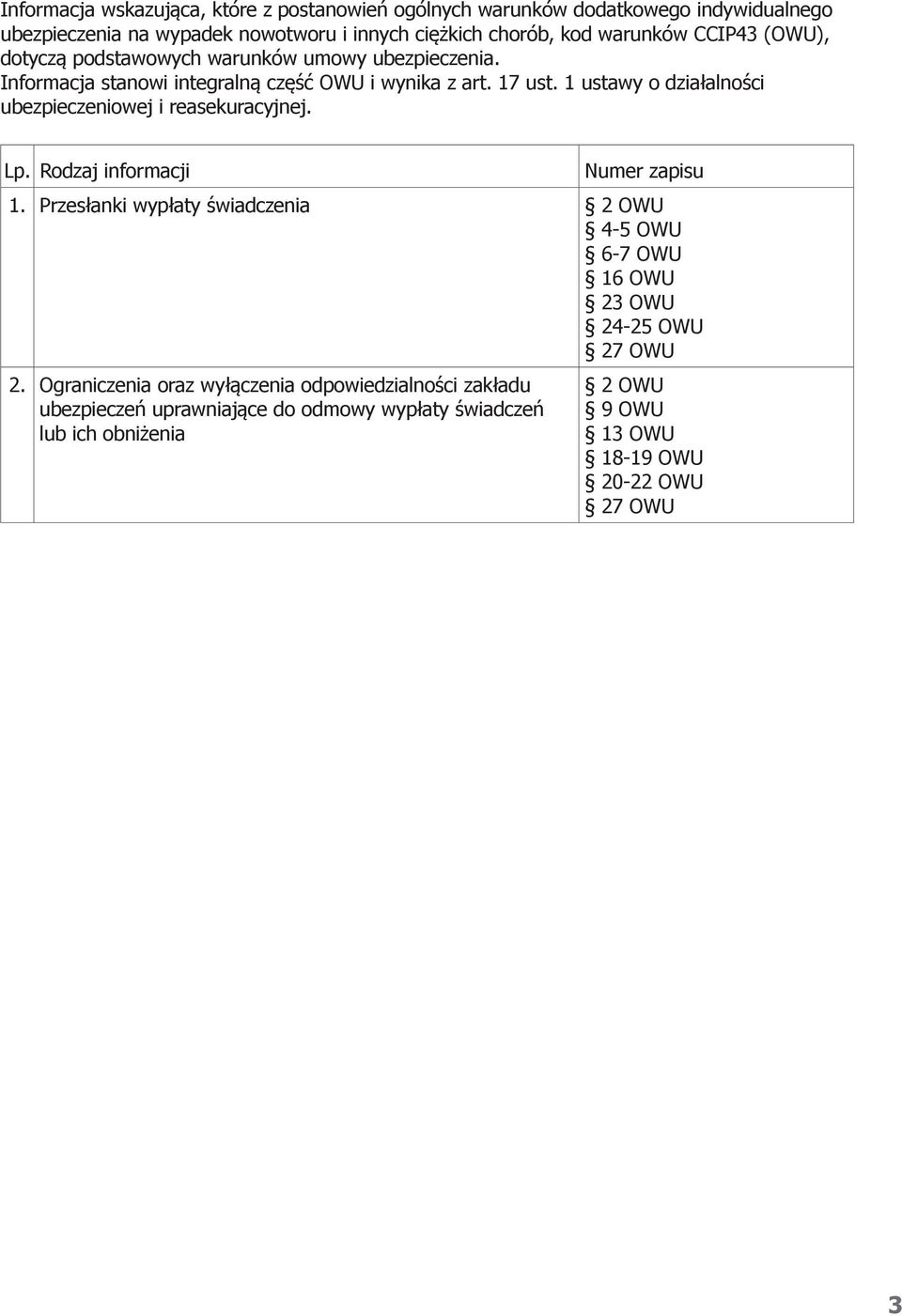 1 ustawy o działalności ubezpieczeniowej i reasekuracyjnej. Lp. Rodzaj informacji Numer zapisu 1.