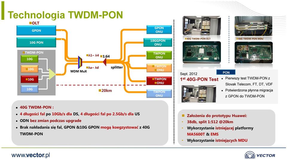 2012 1 st 40G-PON Test Fiber PON Pierwszy test TWDM-PON z Slovak Telecom, FT, DT, VDF Potwierdzona płynna migracja z GPON do TWDM-PON 40G TWDM-PON : 4 długości fal po