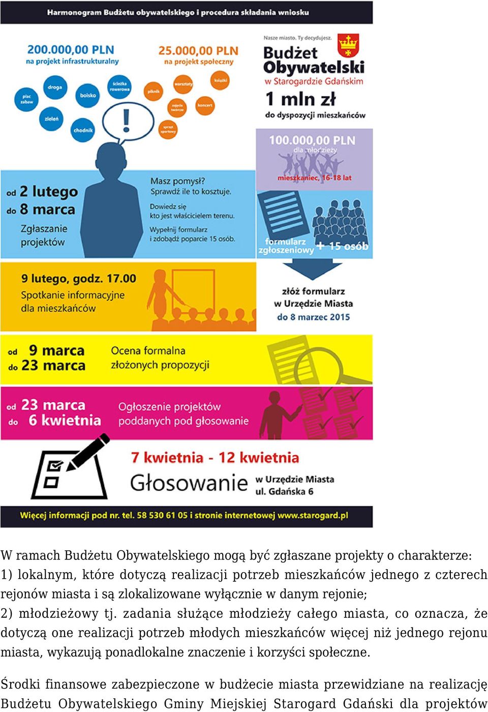 zadania służące młodzieży całego miasta, co oznacza, że dotyczą one realizacji potrzeb młodych mieszkańców więcej niż jednego rejonu miasta,