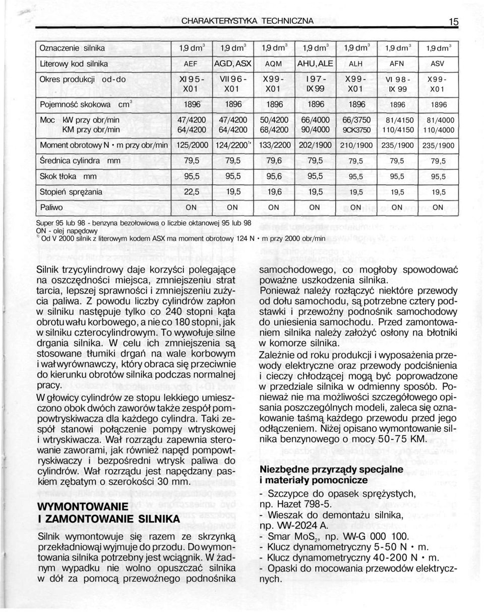 50/4200 68/4200 66/4000 90/4000 66/3750 9CK3750 81/4150 110/4150 81/4000 110/4000 Moment obrotowy N m przy obr/min 125/2000 124/2200 1 ' 133/2200 202/1900 210/1900 235/1900 235/1900 Średnica cylindra