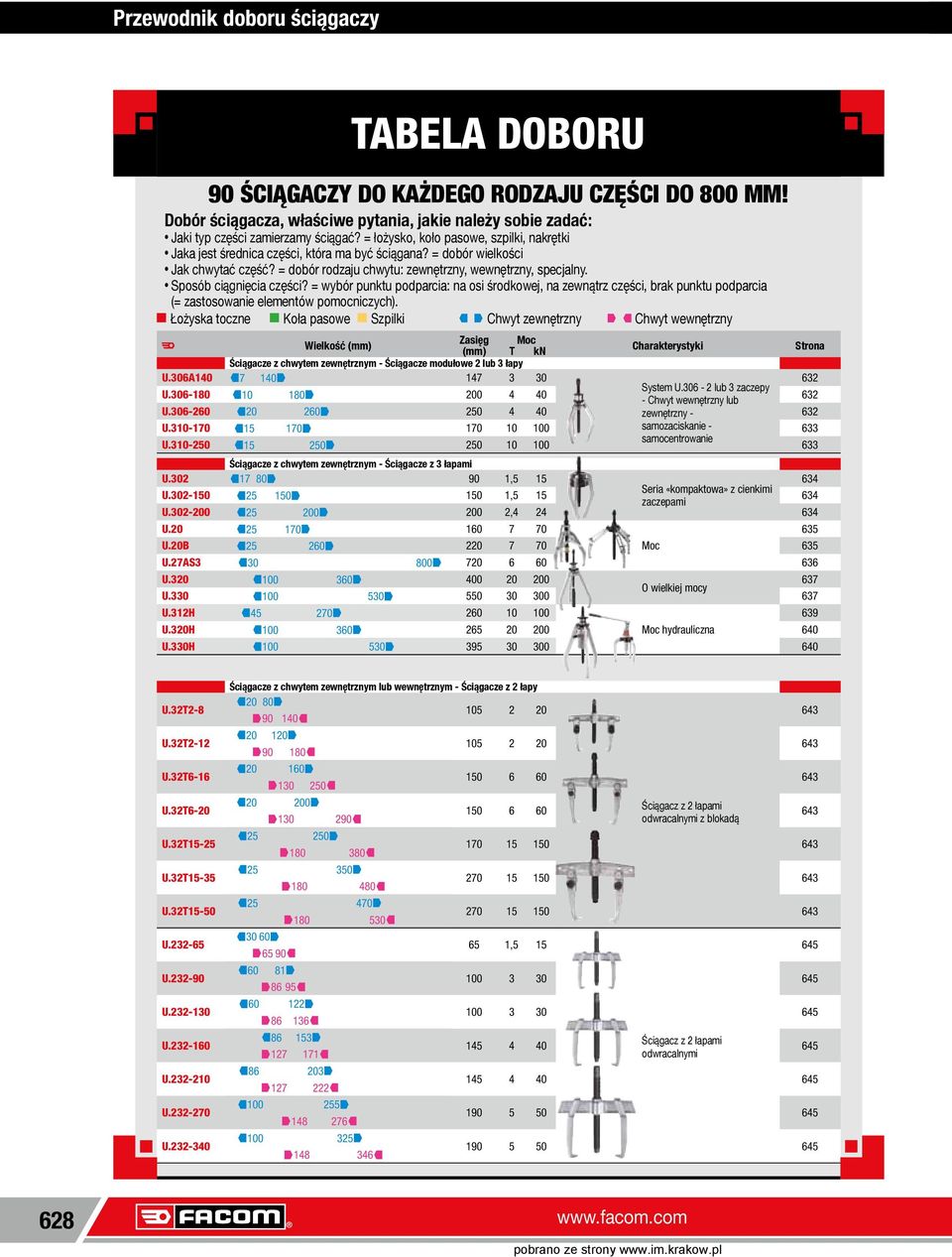 = obór wielkości Jak chwytać część? = obór rozaju chwytu: zewnętrzny, wewnętrzny, specjalny. Sposób ciągnięcia części?