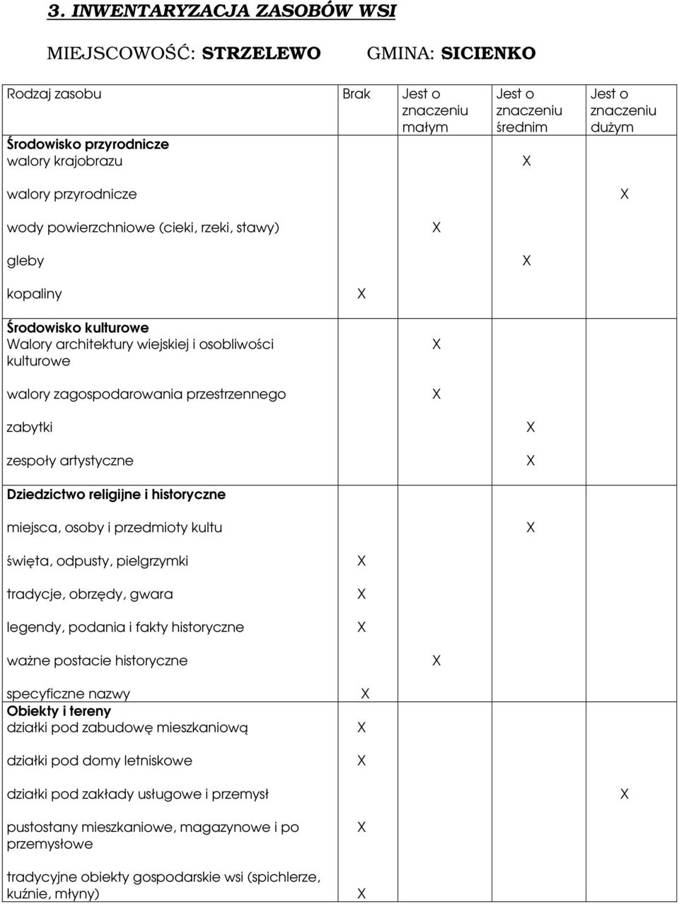 zabytki zespoły artystyczne Dziedzictwo religijne i historyczne miejsca, osoby i przedmioty kultu święta, odpusty, pielgrzymki tradycje, obrzędy, gwara legendy, podania i fakty historyczne ważne
