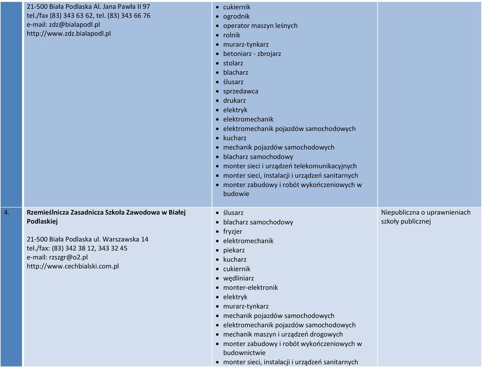 pl ogrodnik operator maszyn leśnych rolnik murarz-tynkarz betoniarz - zbrojarz stolarz blacharz ślusarz sprzedawca drukarz elektryk elektromechanik elektromechanik pojazdów samochodowych mechanik