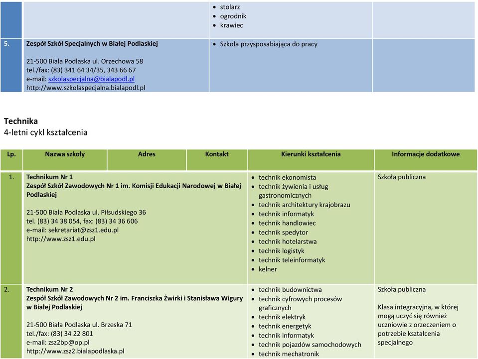 Nazwa szkoły Adres Kontakt Kierunki kształcenia Informacje dodatkowe 1. Technikum Nr 1 Zespół Szkół Zawodowych Nr 1 im. Komisji Edukacji Narodowej w Białej 21-500 Biała Podlaska ul.