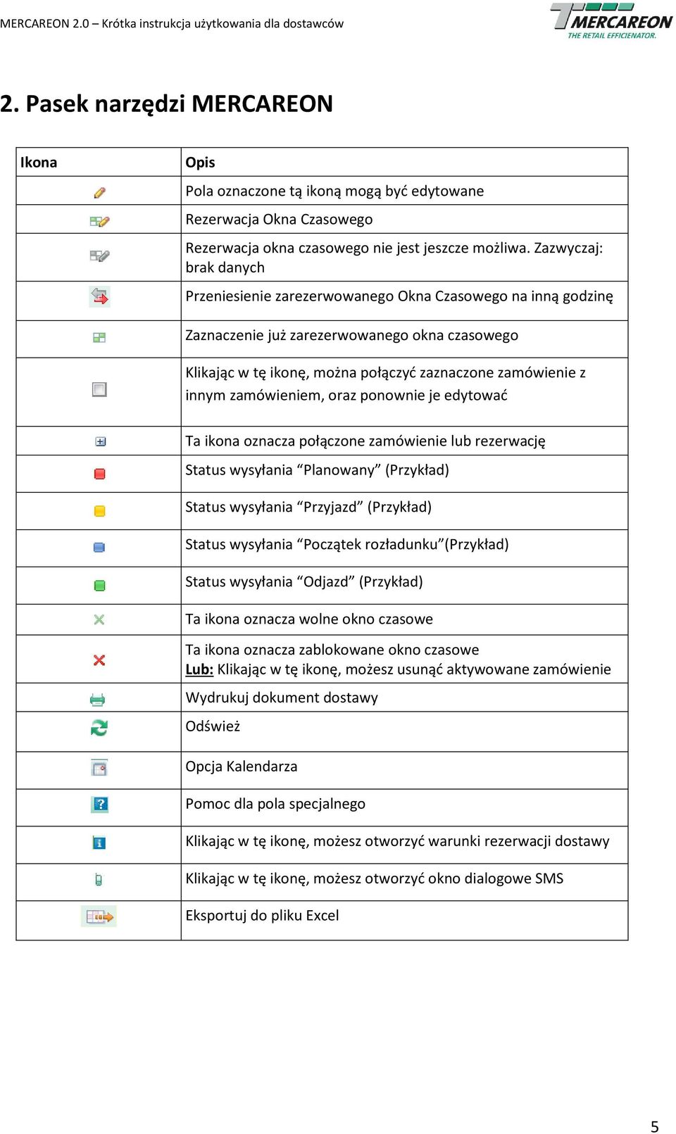 zamówieniem, oraz ponownie je edytować Ta ikona oznacza połączone zamówienie lub rezerwację Status wysyłania Planowany (Przykład) Status wysyłania Przyjazd (Przykład) Status wysyłania Początek