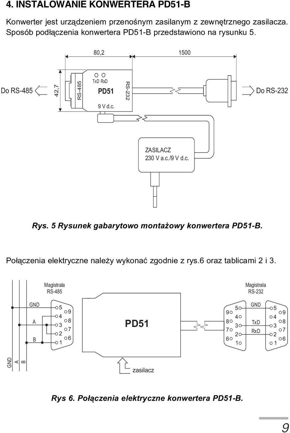c. Rys. 5 Rysunek gabarytowo monta owy konwertera PD51-B. Po³¹czenia elektryczne nale y wykonaæ zgodnie z rys.6 oraz tablicami 2 i 3.